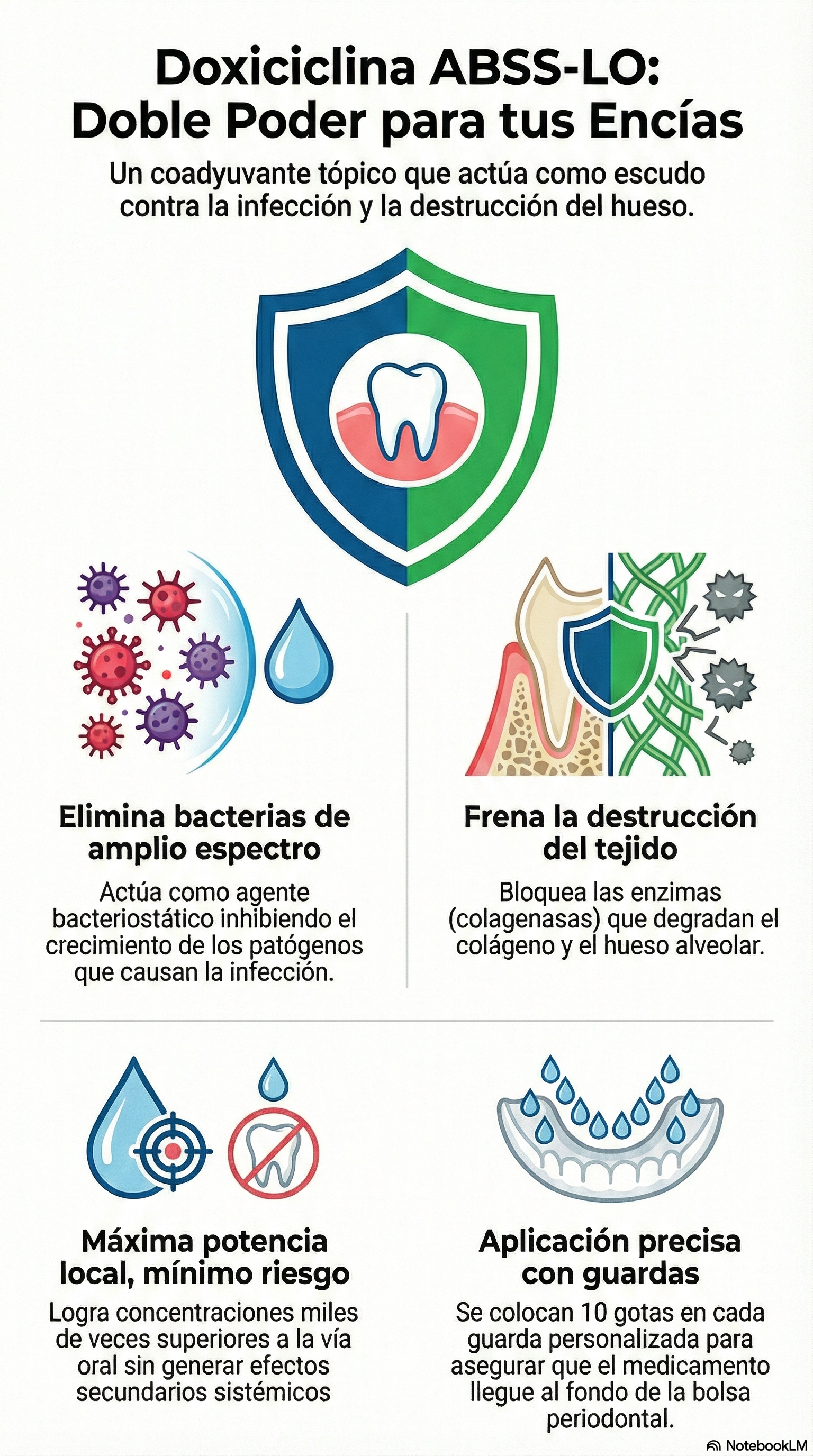 Infografía Antibiótico